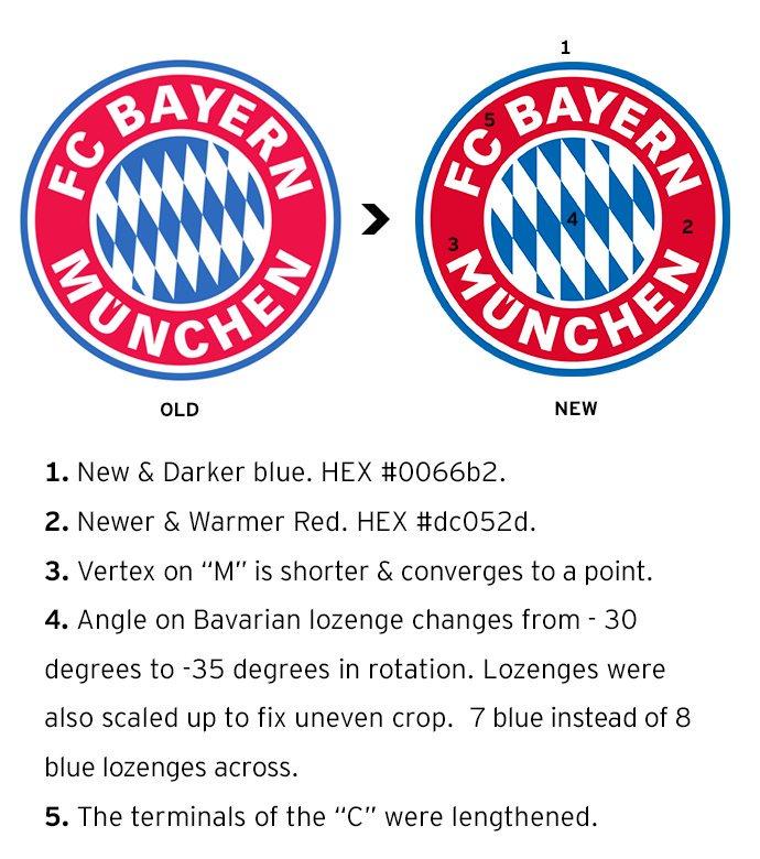 Bayern Munchen Copyright: Mirror