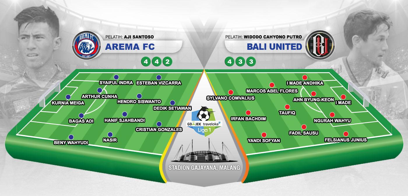Susunan Pemain Arema FC vs Bali United. Copyright: Indosport.com