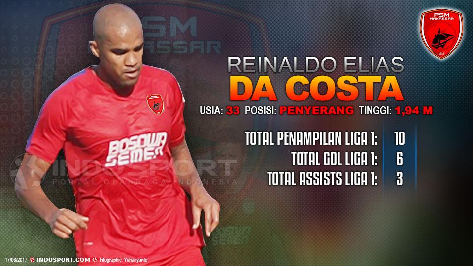 Player To Watch Reinaldo Elias Da Costa (PSM Makassar) Copyright: Indosport/Internet