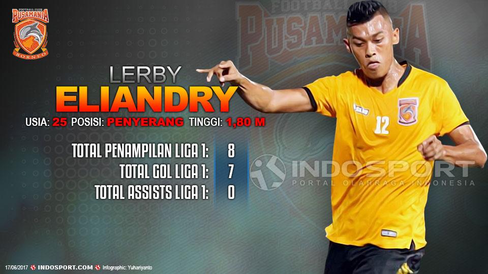 Player To Watch Lerby Eliandry (Borneo FC). Copyright: http://kaltim.prokal.co