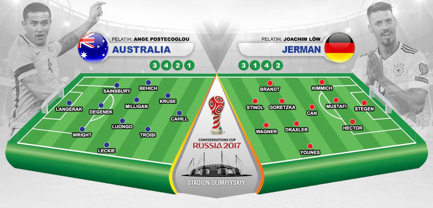 Susunan Pemain Australia vs Jerman Copyright: Indosport.com