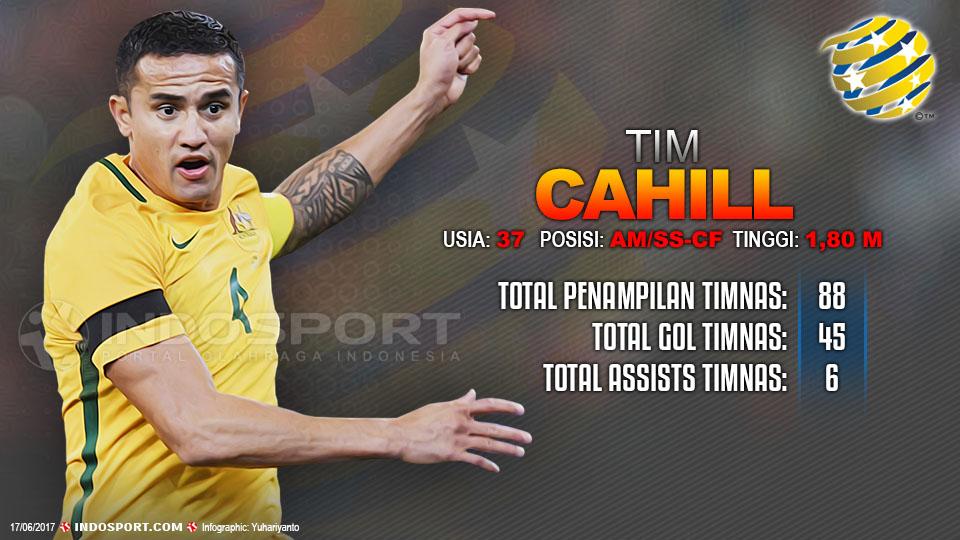 Player To Watch Tim Cahill (Australia). Copyright: Grafis:Yanto/Indosport.com