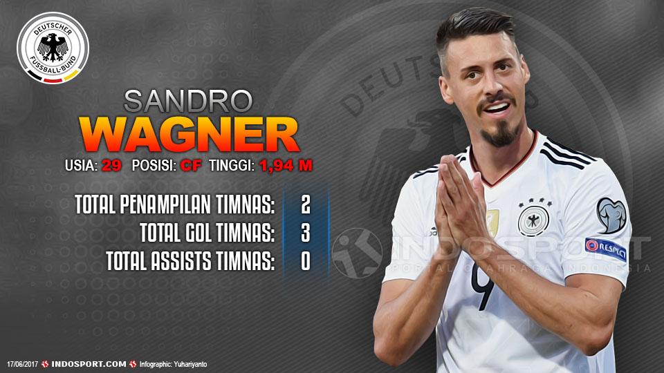 Player To Watch Sandro Wagner (Jerman). Copyright: Grafis:Yanto/Indosport.com
