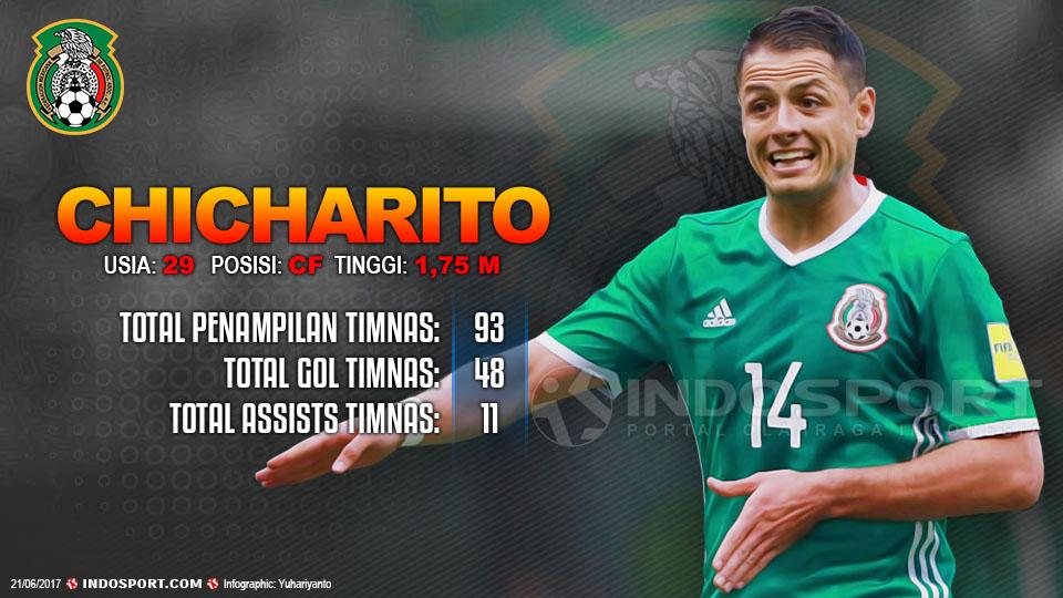 Player To Watch Chicharito (Meksiko). Copyright: INDOSPORT