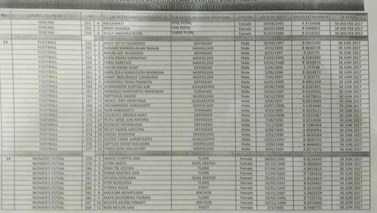 Daftar atlet cabang sepakbola Indonesia yang dikirim ke SEA Games 2017. Copyright: Rilis Satlak Prima