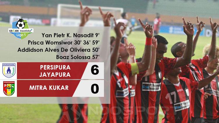 Hasil pertandingan Persipura Jayapura vs Mitra Kukar. Copyright: Grafis: Eli Suhaeli/INDOSPORT/Twitter@Liga1Match