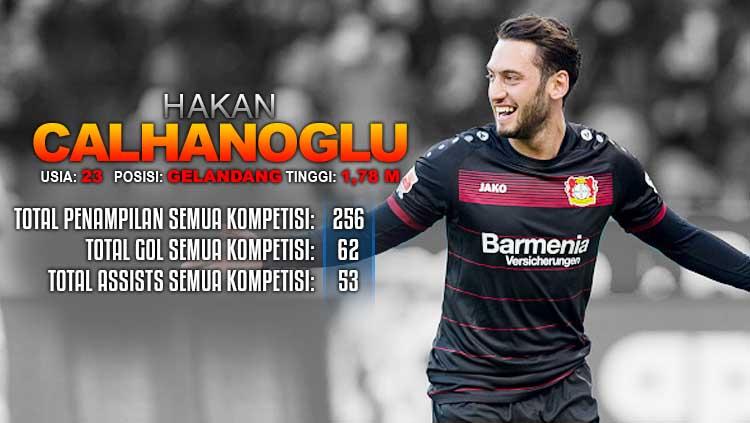 Data Hakan Calhanoglu di semua kompetisi. Copyright: Grafis: Eli Suhaeli/INDOSPORT