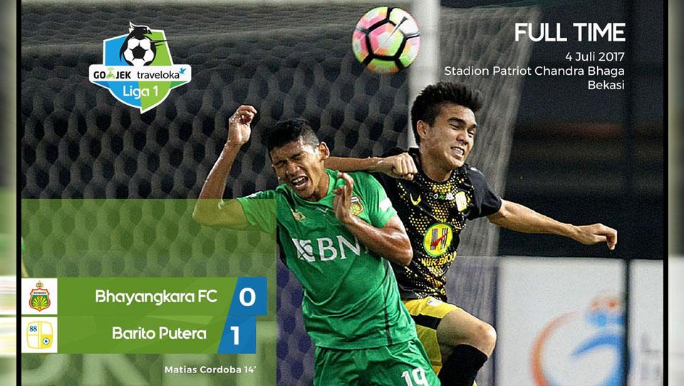 Bhayangkara FC vs Barito Putera Copyright: twitter@Liga1Match