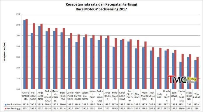 Catatan Top Speed GP Jerman. Copyright: tmcblog.com