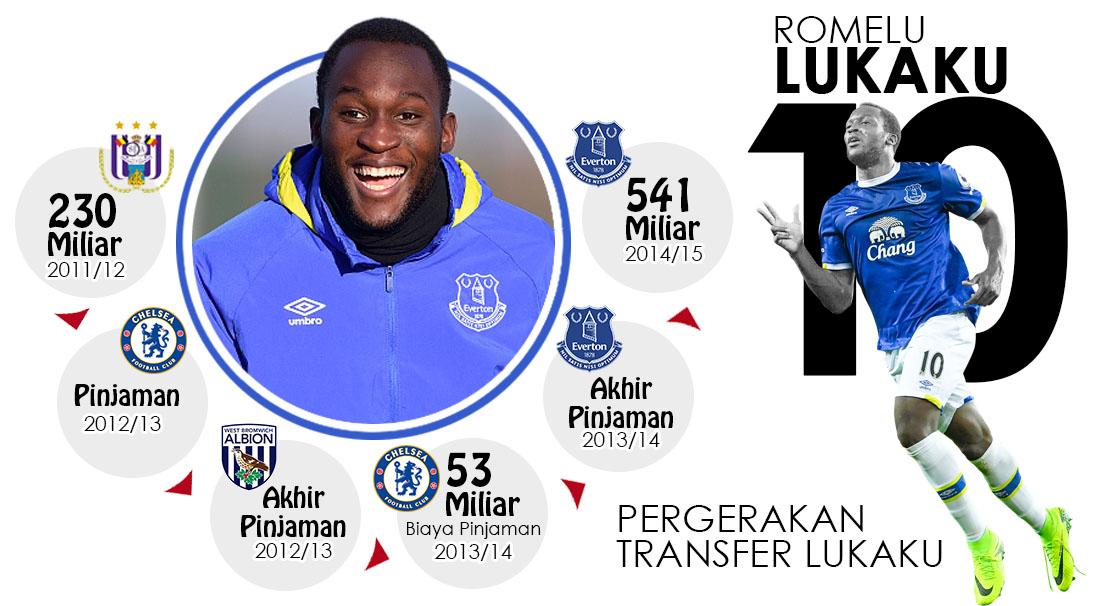 Romelu Lukaku. Copyright: Grafis: Eli Suhaeli/INDOSPORT