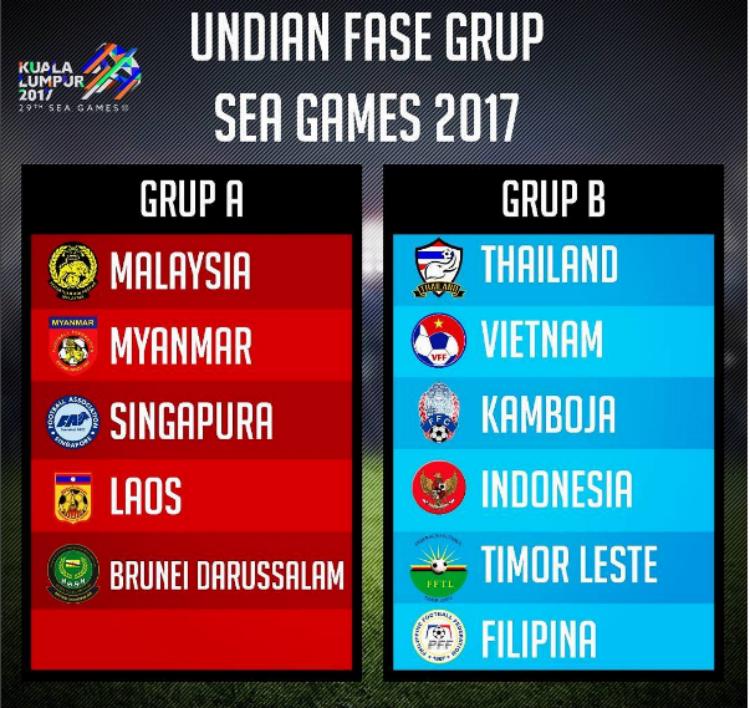Undian grup babak penyisihan cabang olahraga sepakbola SEA Games 2017. Copyright: Instagram.com/pengamatsepakbola