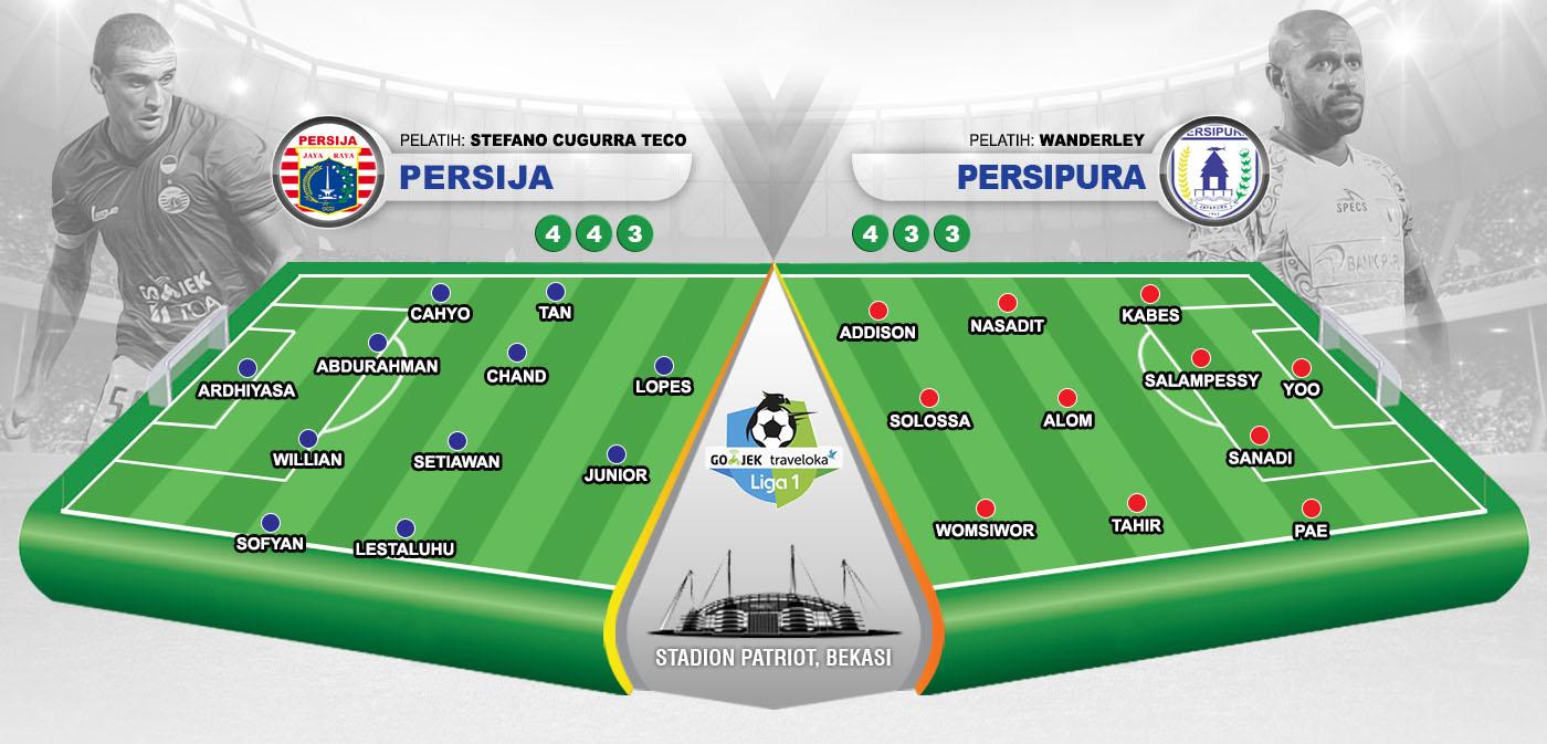Susunan Pemain Persija Jakarta vs Persipura Copyright: Indosport.com