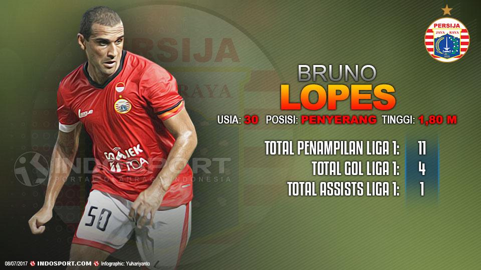 Player To Watch Bruno Lopes (Persija Jakarta). Copyright: Grafis:Yuhariyanto/Indosport/Internet