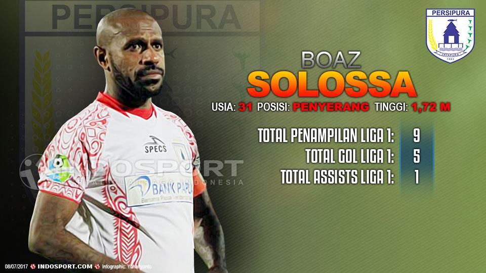 Player To Watch Boaz Solossa (Persipura). Copyright: Grafis:Yuhariyanto/Indosport/Internet