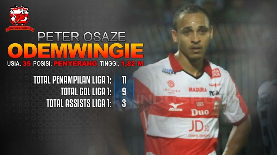 Madura United vs Persib Bandung (Peter Odemwingie). Copyright: Grafis: Eli Suhaeli/INDOSPORT