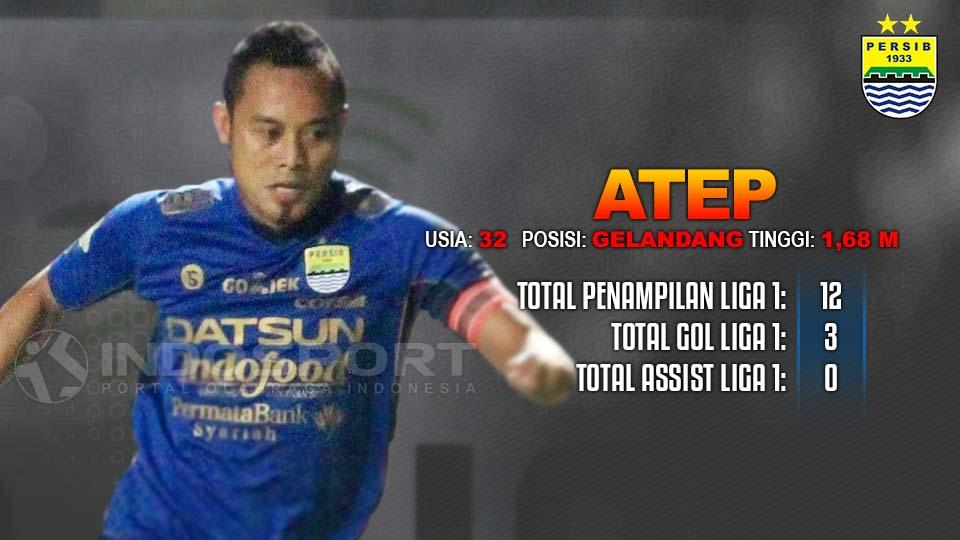 Madura United vs Persib Bandung (Atep). Copyright: Grafis: Eli Suhaeli/INDOSPORT
