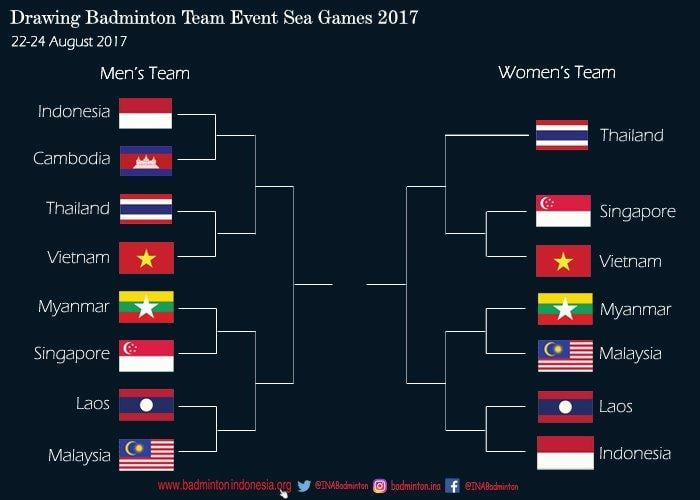 Drawing bulutangkis beregu SEA Games 2017. Copyright: Twitter/Badminton Indonesia