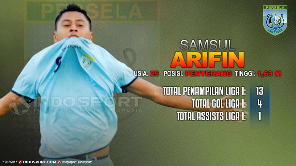 Player To Watch Samsul Arifin (Persela Lamongan) Copyright: Grafis:Yanto/Indosport/bola101.com