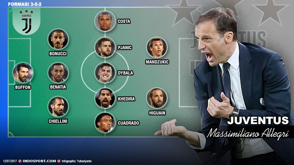 Formasi Juventus Massimiliano Allegri Copyright: Grafis:Yanto/Indosport.com