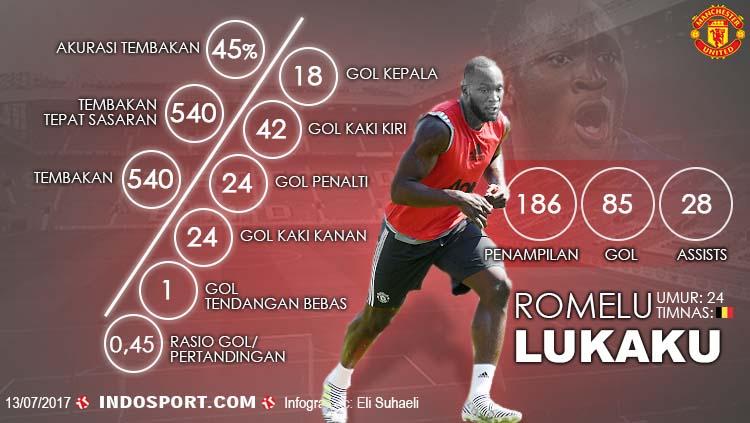 Striker Manchester United, Romelu Lukaku. Copyright: Grafis: Eli Suhaeli/INDOSPORT