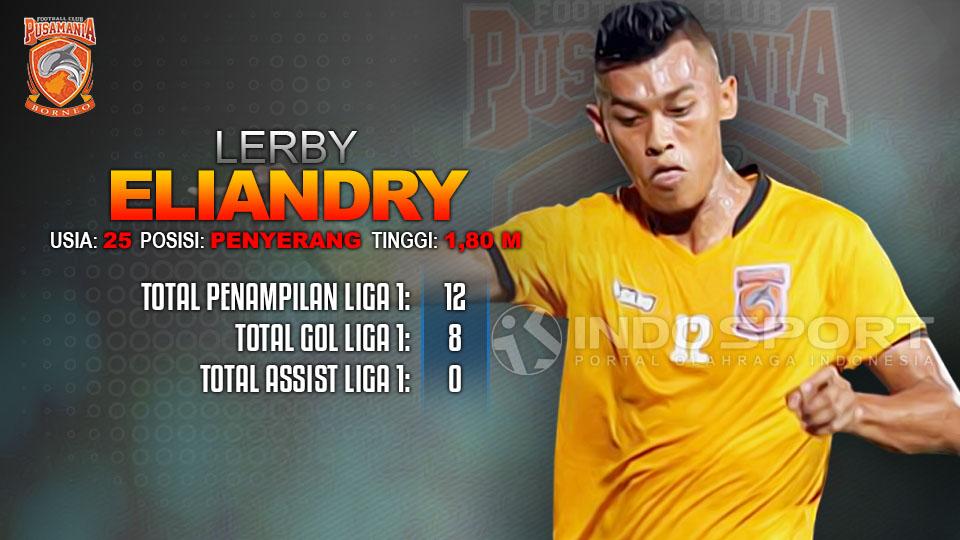 Persija Jakarta vs Borneo FC (Lerby Eliandry). Copyright: INDOSPORT