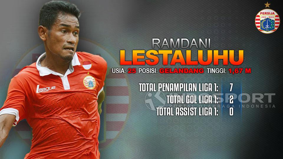 Persija Jakarta vs Borneo FC (Ramdani Lestaluhu). Copyright: INDOSPORT