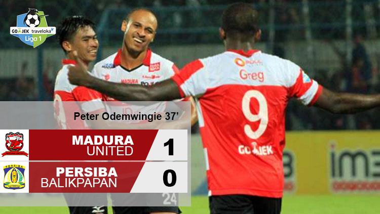 Hasil pertandingan Madura United vs Persiba Balikpapan. Copyright: Grafis: Eli Suhaeli/INDOSPORT/liga-indonesia.id