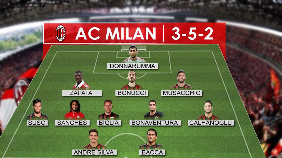 Formasi AC Milan 3-5-2. Copyright: Grafis: Eli Suhaeli/INDOSPORT