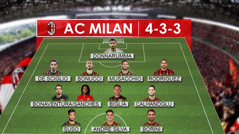 Formasi AC Milan 4-3-3. Copyright: Grafis: Eli Suhaeli/INDOSPORT