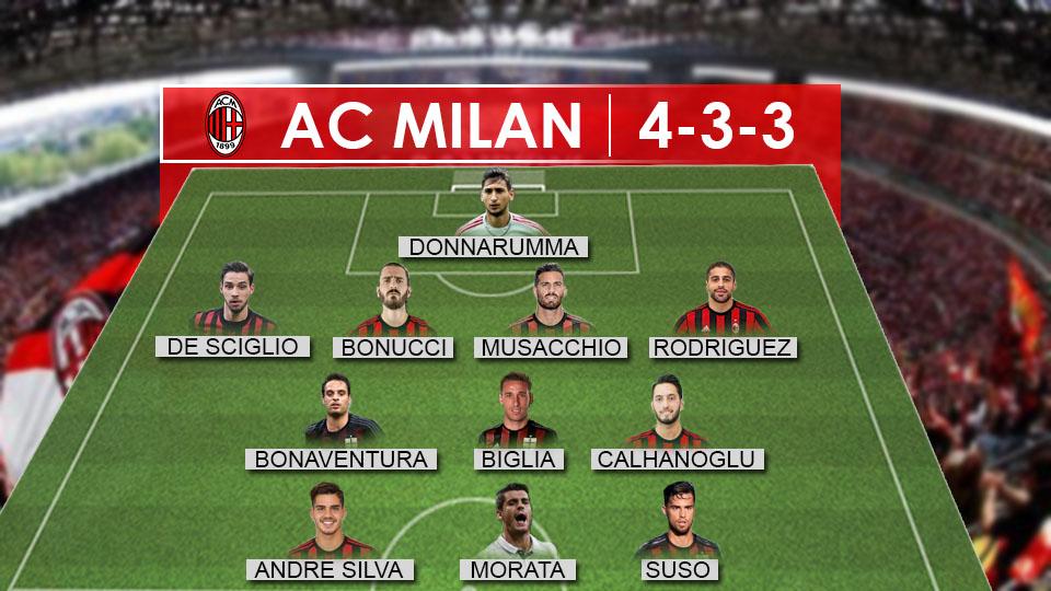 Formasi AC Milan 4-3-3. Copyright: Grafis: Eli Suhaeli/INDOSPORT