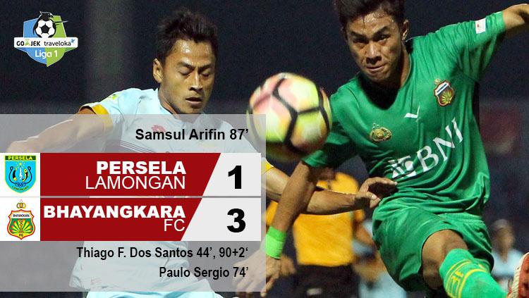 Hasil pertandingan Persela Lamongan vs Bhayangkara FC. Copyright: Grafis: Eli Suhaeli/INDOSPORT/liga-indonesia.id