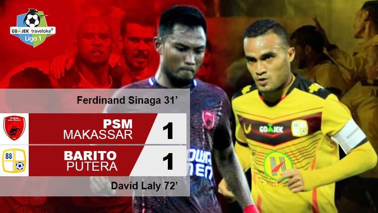 Hasil pertandingan PSM Makassar vs Barito Putera. Copyright: INDOSPORT