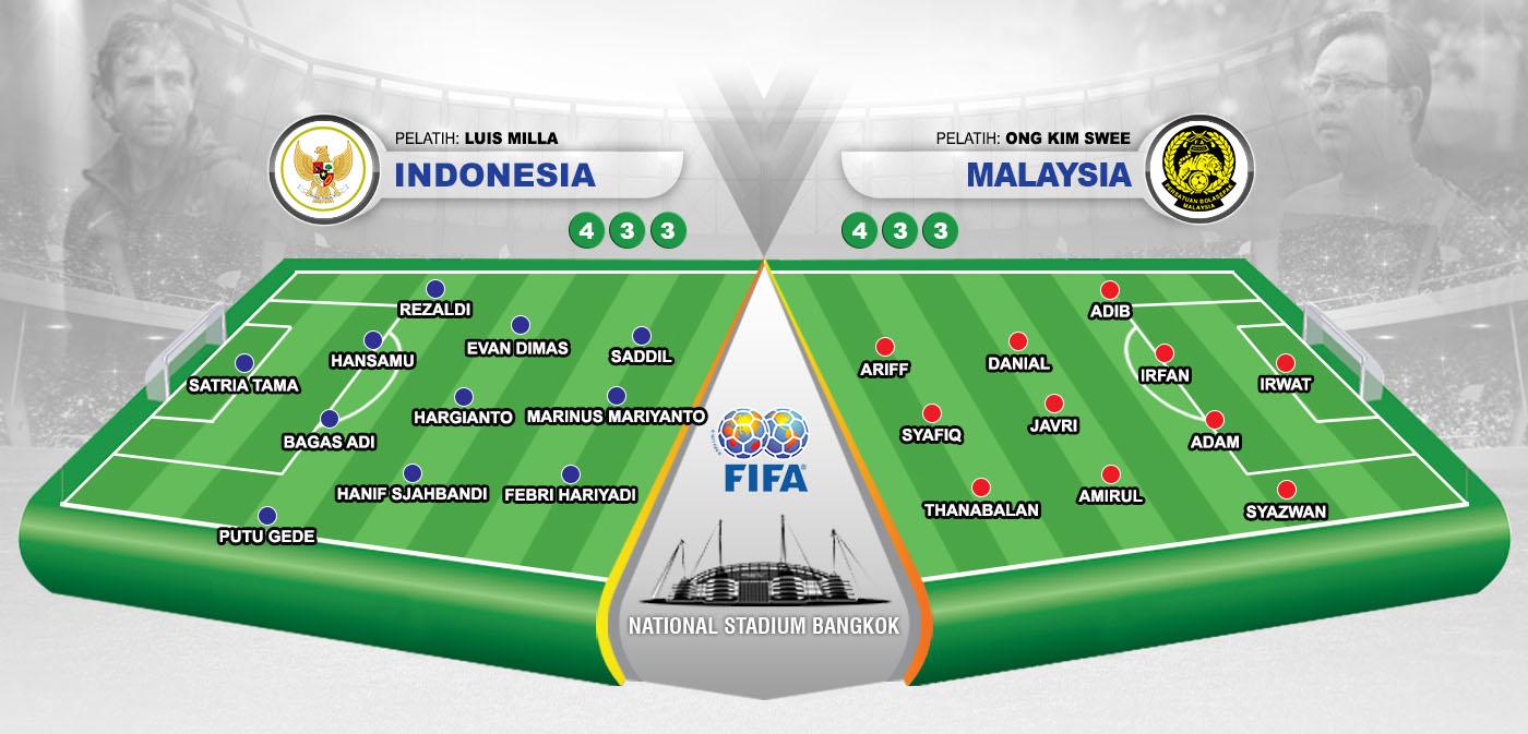 Susunan pemain Indonesai vs Malaysia. Copyright: Grafis: Eli SUhaeli/INDOSPORT