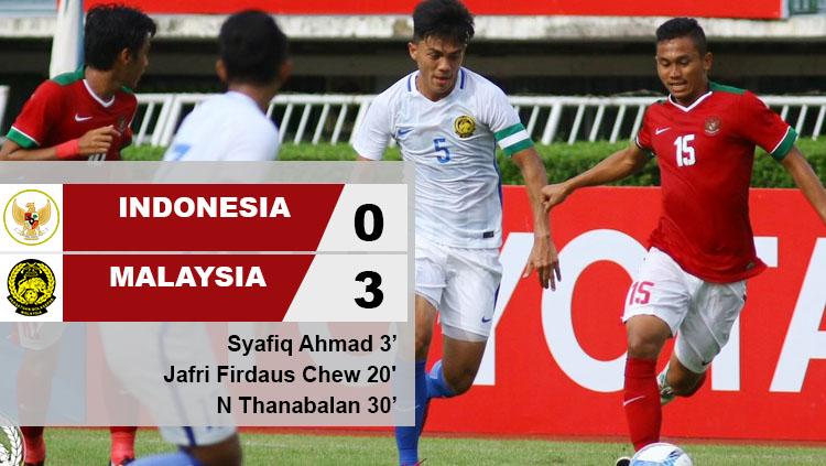 Hasil pertandingan Indonesia vs Malaysia. Copyright: INDOSPORT