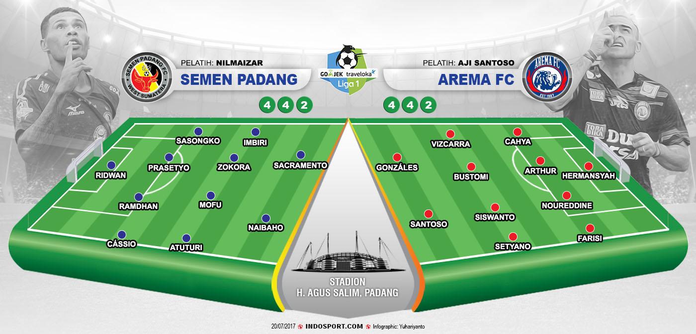 Susunan Pemain Semen Padang vs Arema FC. Copyright: Indosport.com
