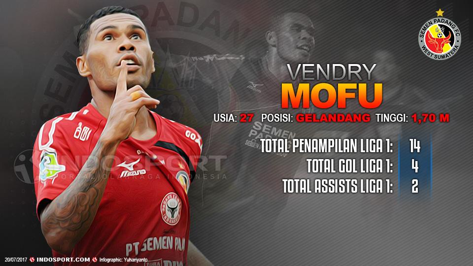 Player To Watch Vendry Mofu (Semen Padang). Copyright: Grafis;Yanto/Indosport/Twitter@Liga1Match
