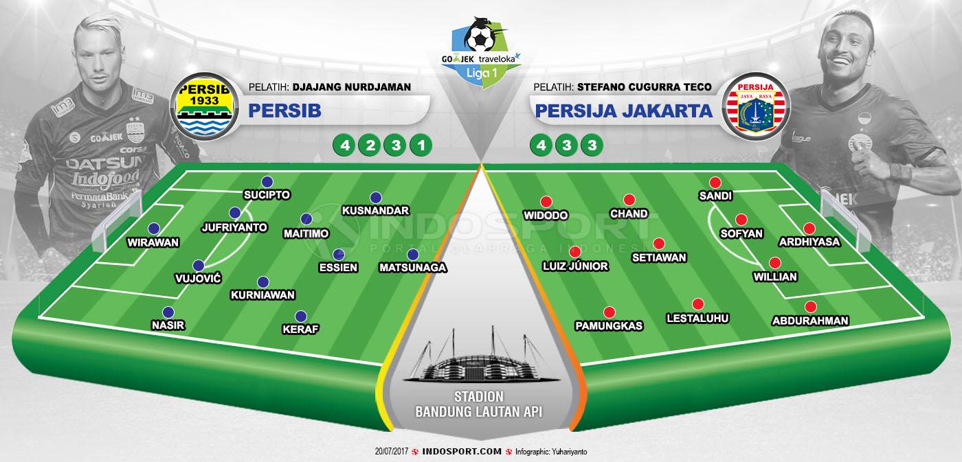 Susunan Pemain Persib Bandung vs Persija Jakarta Copyright: Indosport.com