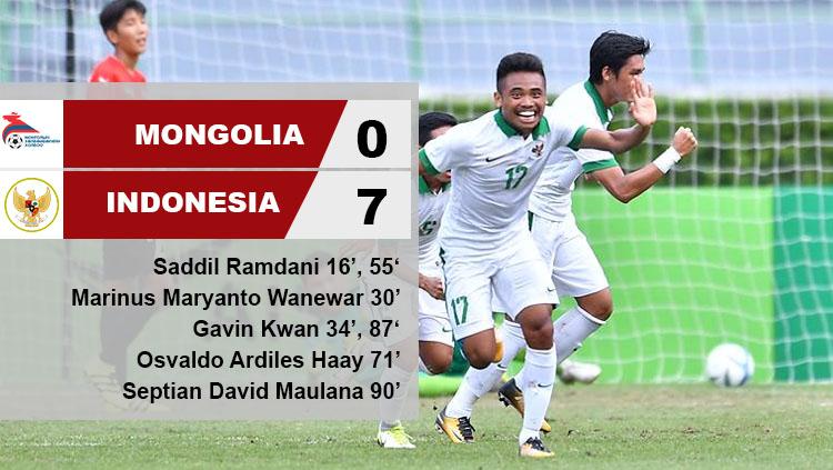 Hasil pertandingan Mongolia vs Indonesia. Copyright: INDOSPORT