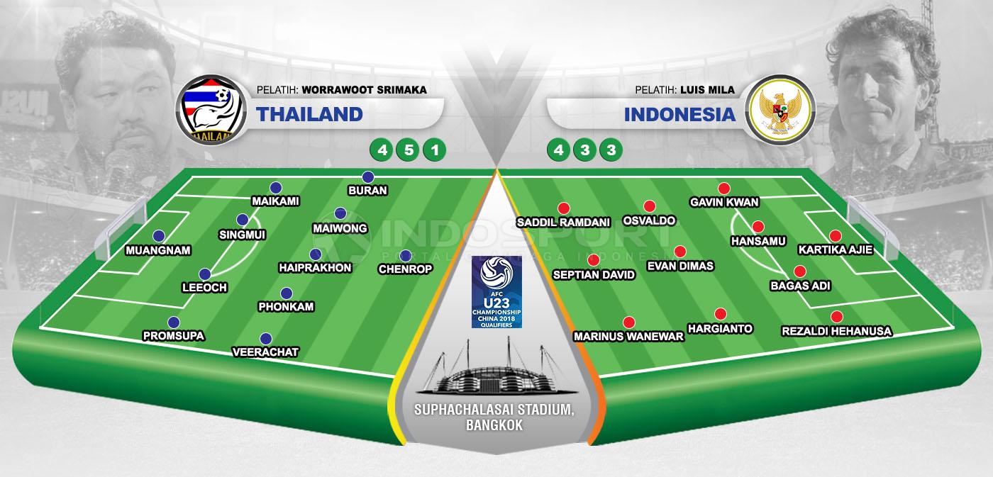 Susunan pemain Thailand vs Indonesia. Copyright: Grafis: Eli Suhaeli/INDOSOPORT