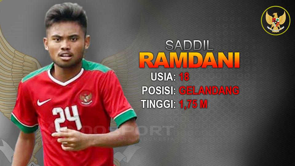 Thailand vs Indonesia (Saddil Ramdani). Copyright: Grafis: Eli Suhaeli/INDOSOPORT