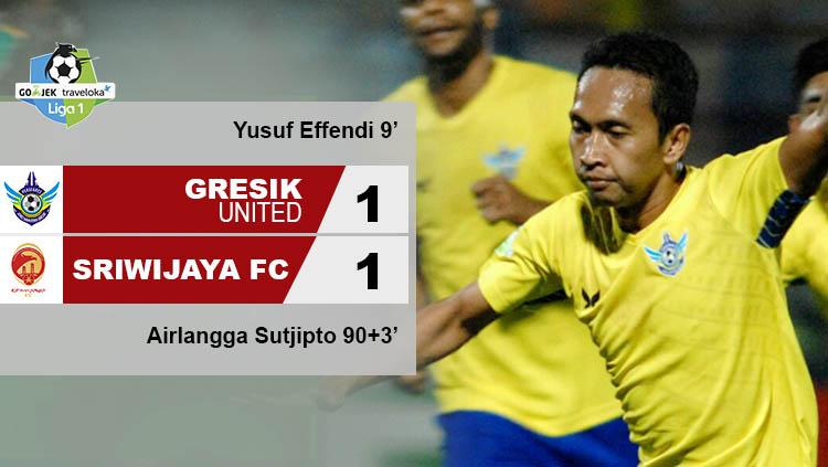 Hasil pertandingan Gresik United vs Sriwijaya FC. Copyright: Grafis: Eli Suhaeli/INDOSPORT/Twitter@Liga1Match