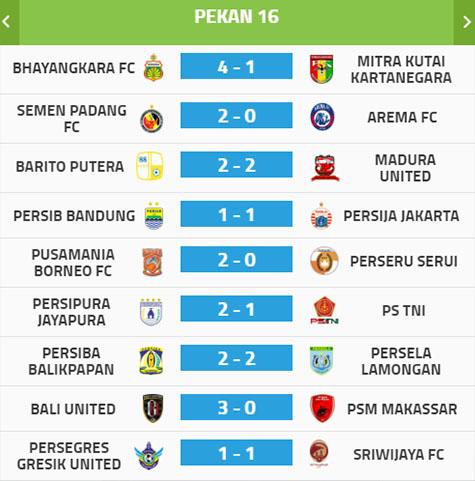 Liga 1 pekan ke-16. Copyright: indonesia.id