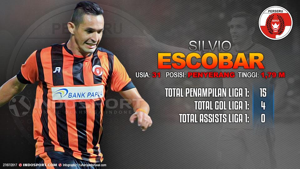 Player To Watch Silvio Escobar (Perseru Serui). Copyright: Grafis:Yanto/Indosport/Goal.com
