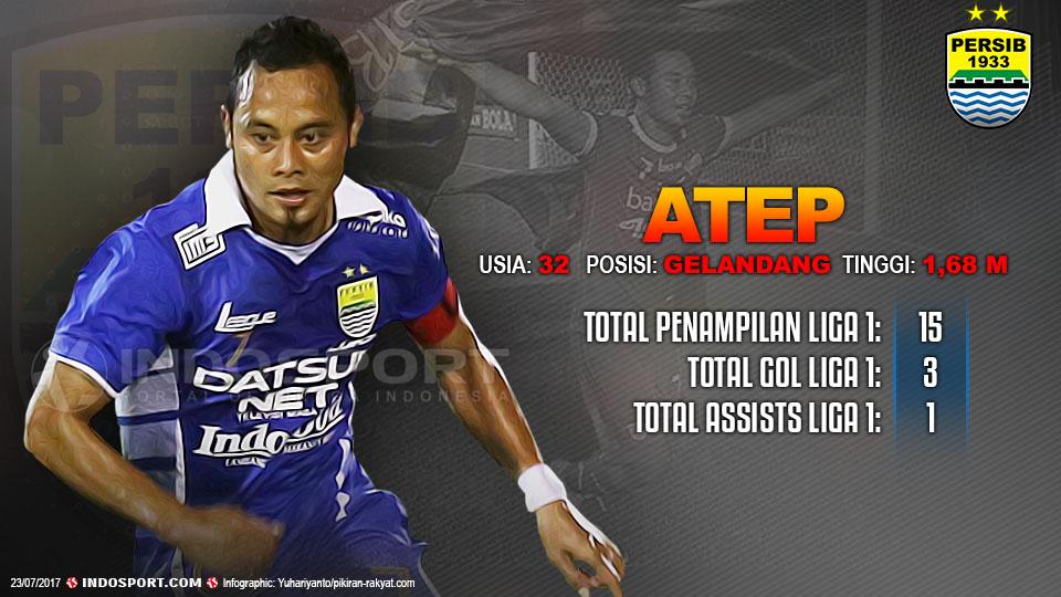 Player To Watch Atep Rizal (Persib Bandung) Copyright: Grafis:Yanto/Indosport/pikiran-rakyat.com