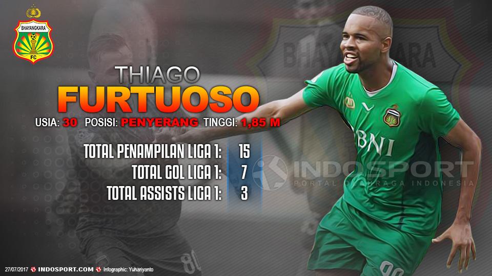 Player To Watch Thiago Furtuoso (Bhayangkara FC). Copyright: Grafis:Yanto/Indosport/Internet