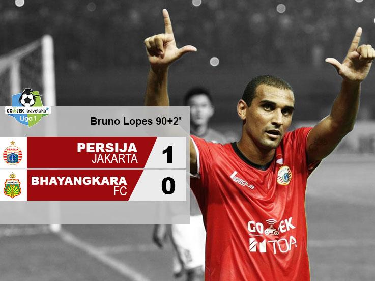 Hasil pertandingan Persija Jakarta vs Bhayangkara FC. Copyright: Grafis: Eli Suhaeli/INDOSPORT