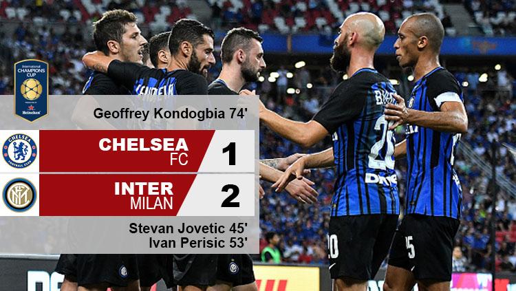 Hasil pertandingan Chelsea vs Inter Milan. Copyright: INDOSPORT