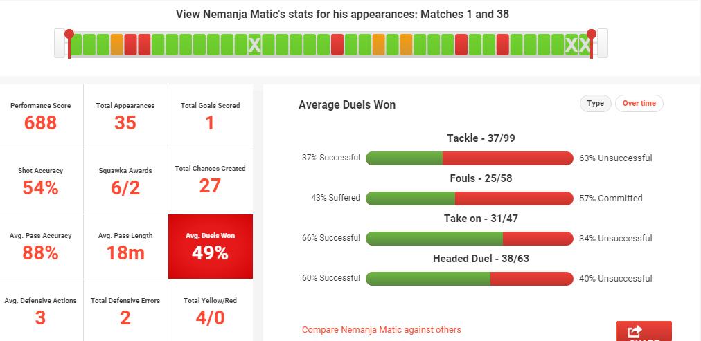 Matic. Copyright: Squawka