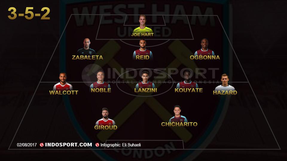 West Ham United 3-5-2. Copyright: Grafis: Eli Suhaeli/INDOSPORT