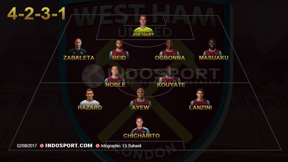 West Ham United 4-2-3-1. Copyright: Grafis: Eli Suhaeli/INDOSPORT